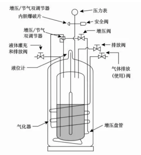 液氮罐平面圖