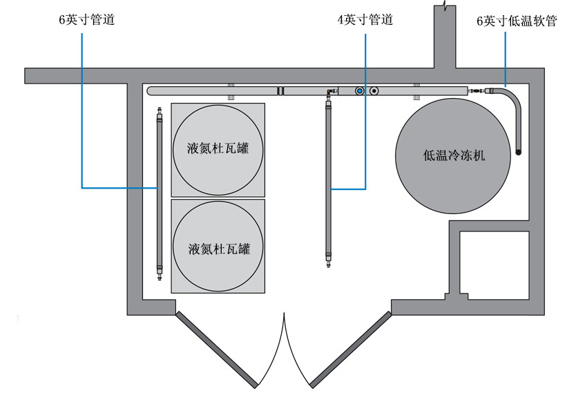 液氮供應(yīng)